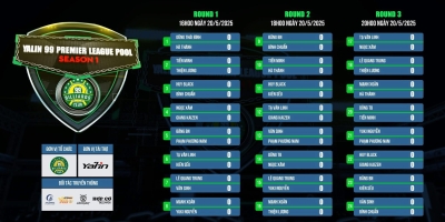 LỊCH THI ĐẤU YALIN 99 PREMIER LEAGUE POOL